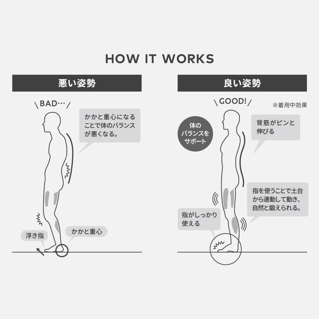 CORE STEP