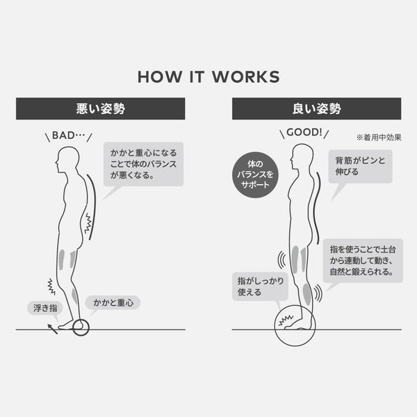 CORE STEP