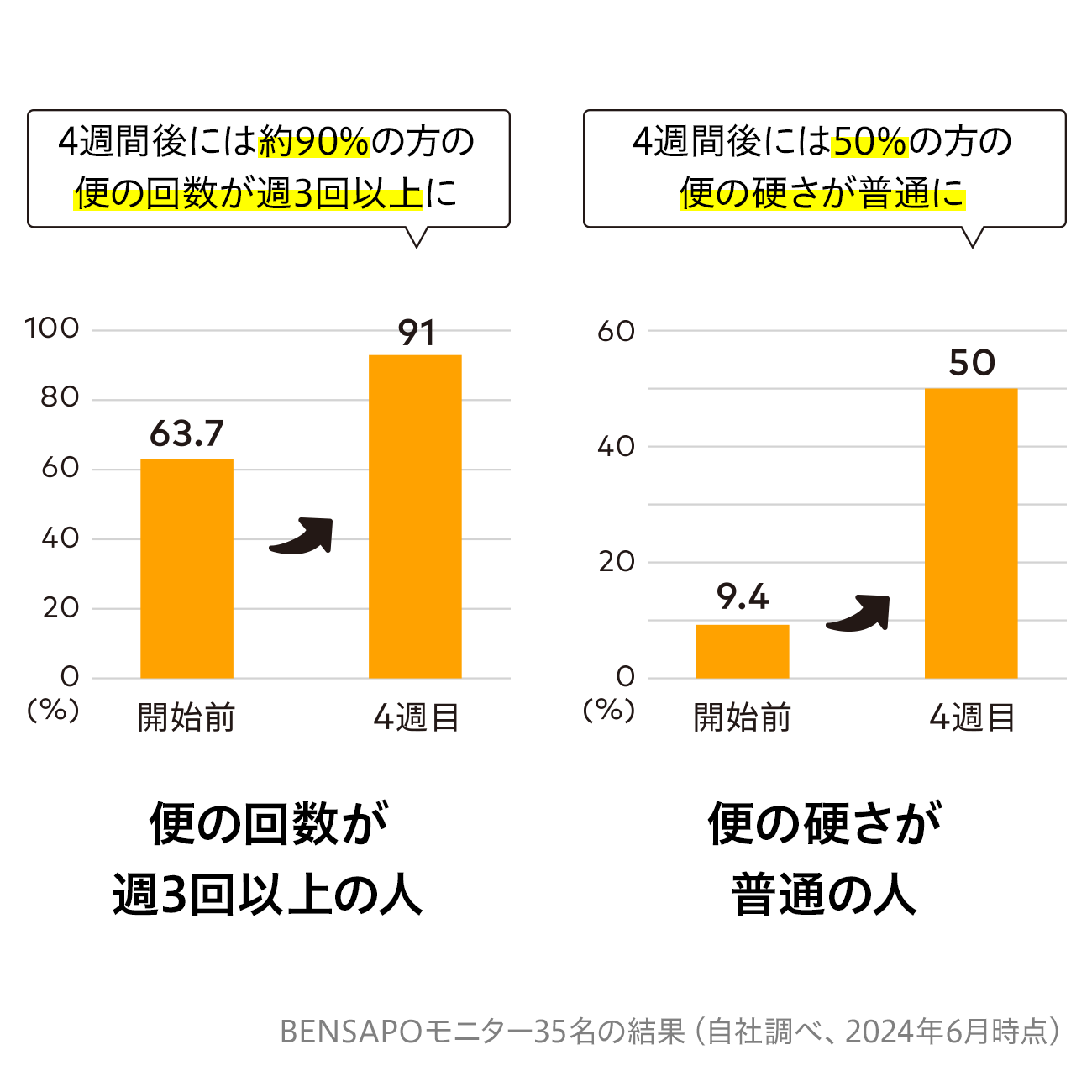 便秘改善サポートプログラム BENSAPO