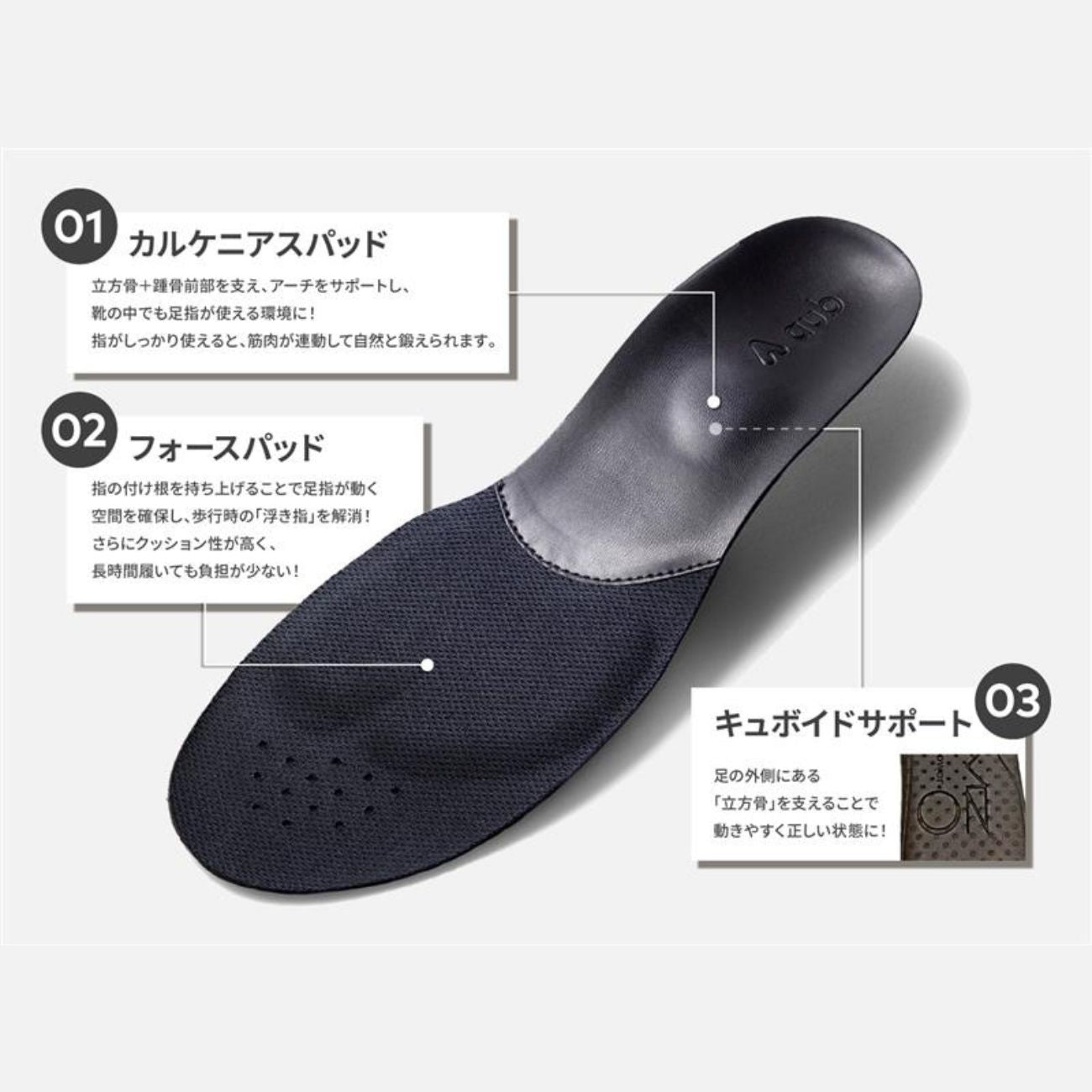 CORE STEP