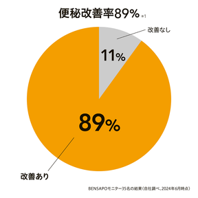 便秘改善サポートプログラム BENSAPO